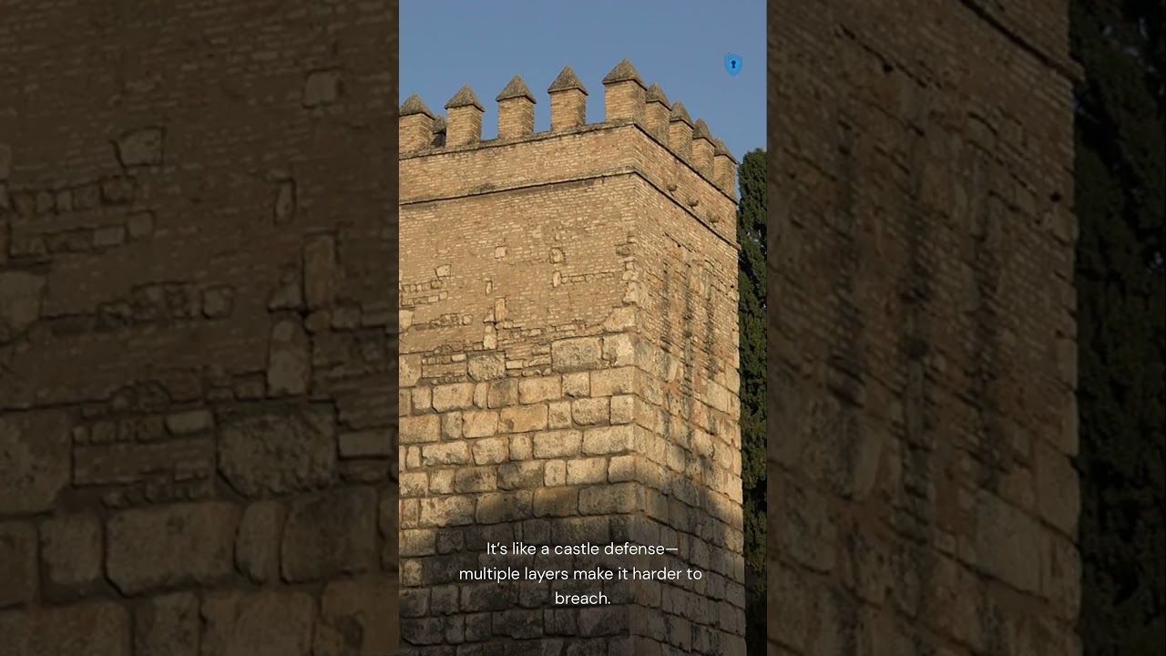 Combining Security Controls for Maximum Protection