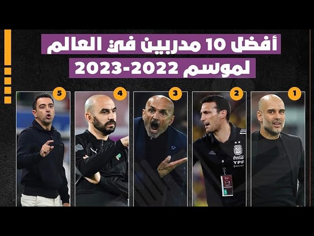 أفضل 10 مدربين في العالم حسب صحيفة ماركا 🔥🤯تواجد مدرب عربي - YouTube