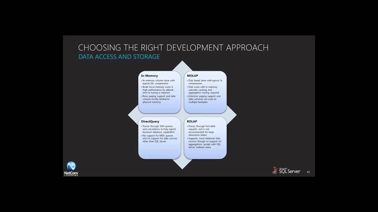 SQL Server 2012 Training: Data Access & Storage, Choosing the Right Development Approach