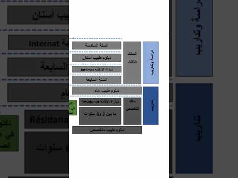 باكالوريا علمية / مسار طبيب متخصص أو عام + مسار طبيب بيطري