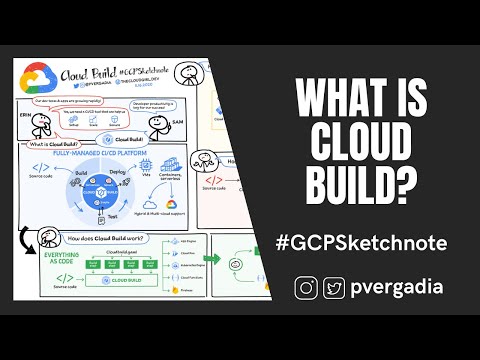 What is Cloud Build? #GCPSketchnote