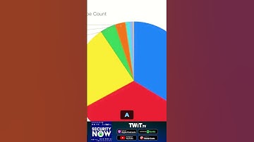 Website Security: Instantly Block Malicious .env File Requests