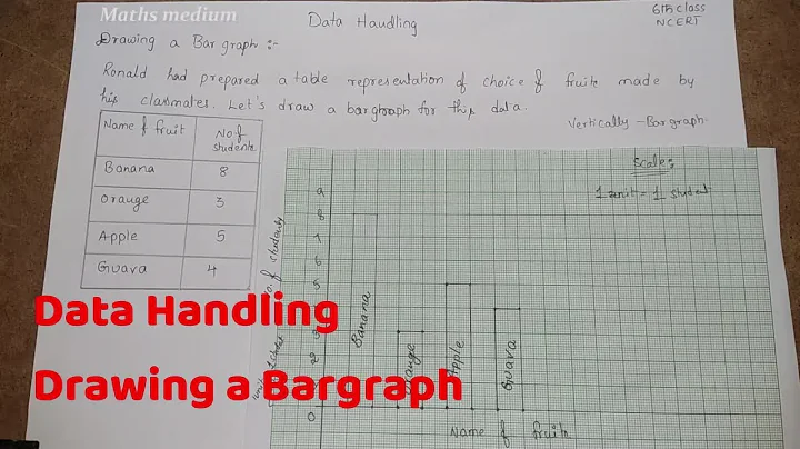 Drawing a Bar Graph-Data Handling-6th class-ncert