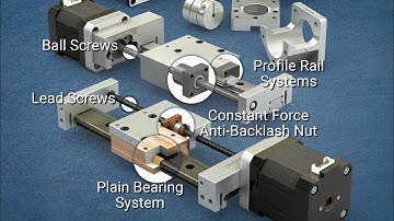 Compact Series Linear Actuators