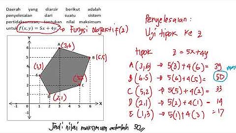 PROGRAM LINEAR Part 3 (NILAI OPTIMUM)