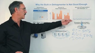 Why Windows Built-in Defrag is Not Good Enough