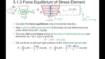 MECH 2040 Solid Mechanics I Tutorial 5 - Shear Stress Inside the Beam