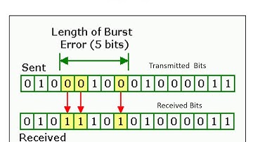 Errors  in Data Communication