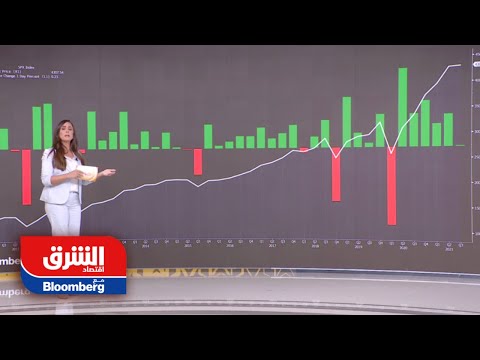 تعرف على أبرز أخبار الأسواق العالمية في الصباح مع صبا