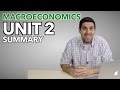 Macro Unit 2 Summary (Old Version)- Measuring the Economy