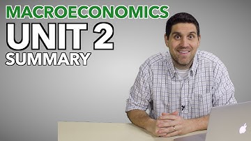 Macro Unit 2 Summary (Old Version)- Measuring the Economy