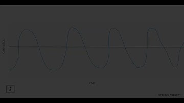 7  Oscillations of Doubt 1