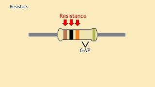 Learn About Resistors (Resistor Color Code)