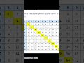 Perfect Square Numbers 1 to 100 | class 6 to 12th #mathproblems #hoodamath #mentalmath