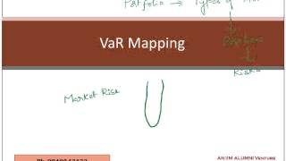 FRM Part2 VAR Mapping in Market Risk