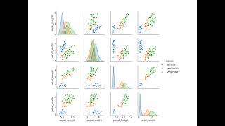 Multivariate Data Analysis & Time Series Fundamentals