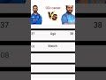 compare between virat and rohit #cricket #ipl