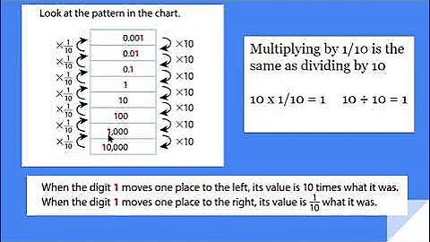 Math Grade 5 5.NBT.1 Decimal Place Value