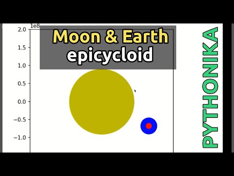 Moon Epicycloid: Simulating Earth - Moon - Sun Orbits in Python