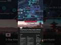 Dream Travel Guides Made Easy with NOTION in 10 Minutes or Less!