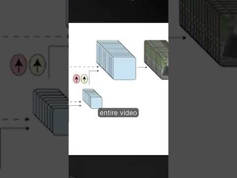 Lumiere AI by Google Next Level Video Generation aitechnology aiineverydaylife tech by PixelBin