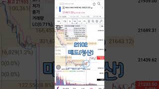 25/02/03 | 해외선물 #마이크로나스닥 #수익실현 #소소한재테크