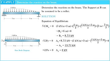 Determine the reaction on the beam that supports B can be assumed to be a Roller