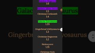 dinosaur simulator /Trading value list