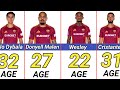 AS Roma Football Players Current Age 2026 