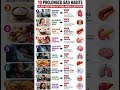 Stop These 10 Bad Habits NOW ⚠️ (Long-Term Damage!) @factinsider305