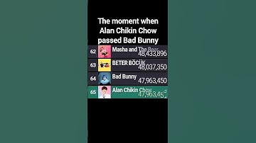 Alan Chikin Chow Passed Bad Bunny In Subscribers | #alanchikinchow #statistics #subscribers #mdm