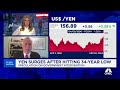 Japanese yen surges after hitting 34year low