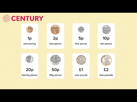 Money 1: Recognise Coins and Notes | Mathematics Functional Skills | Entry Level 3