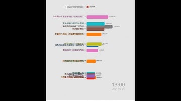 Thumbnail of 每日微博中国大陆热搜20240606 | 国足1比1泰国