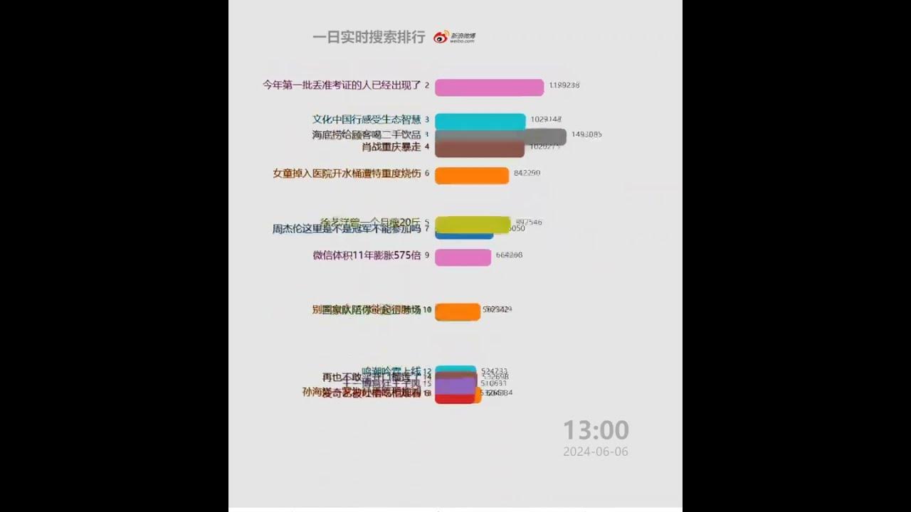 每日微博中国大陆热搜20240606 | 国足1比1泰国