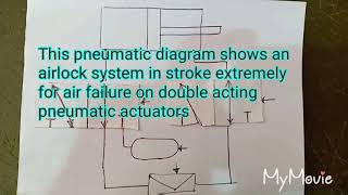 Basic Instrumentation- Pneumatics - Airlock - 3/2 way Directional Valve