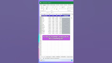 Créer des graphiques sparkline dans Excel