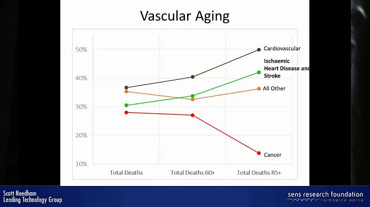 Towards priorities for aging research - Scott Needham