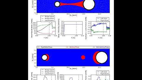 Capillary bridge deformation and rupture - Smoothed-Particle Hydrodynamics