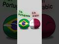 Most Spoken Languages in the World #countryballs