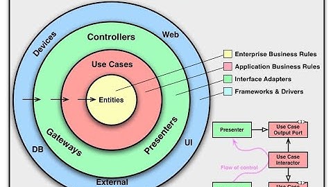 実践クリーンアーキテクチャ 音ズレ修正Ver.【プログラミング】