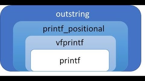 Operating Systems (Smruti R. Sarangi): Library calls and  System calls (Chap 4, Part I)