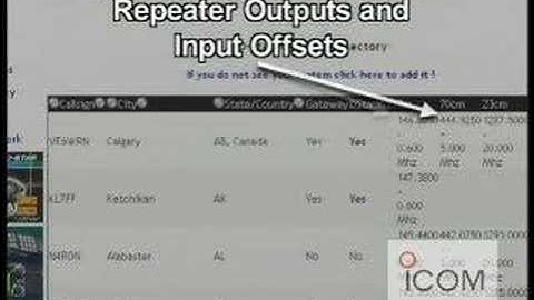 The D-STAR System and dstaruseres.org