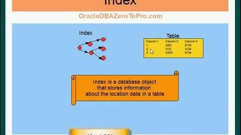 Oracle DBA   Index Segment