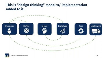 Design Thinking Webinar
