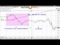 How To Trade The Complex Pullback (ABCD Pattern Tutorial)
