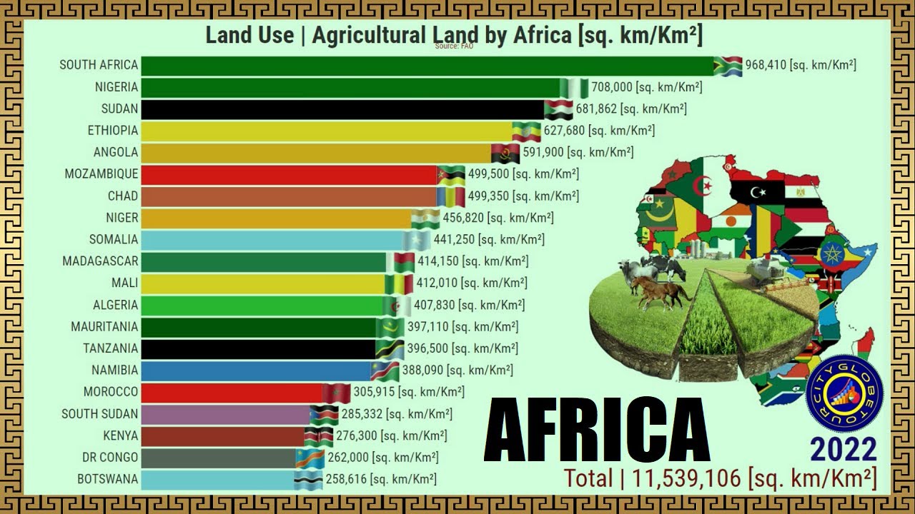 MOST USED AGRICULTURAL LAND AREA IN AFRICA YouTube