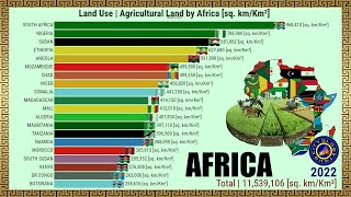 AM MEISTEN GEBRAUCHTE LANDWIRTSCHAFTLICHE FLÄCHE IN AFRIKA