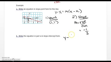 FPC 10 Lesson 6.5 Slope-Point Form