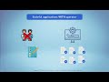 subtitled 10 18 Kubernetes Operators for Managing Complex Applications